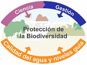 Calidad del agua y niveles guía para la protección de la biodiversidad acuática. Interacción entre ciencia y gestión