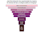 Women in the marine sciences and in the aquatic ecology of Uruguay