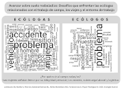 Moving forward on a slippery floor: Extra challenges faced by women ecologists related to fieldwork, traveling and the working environment